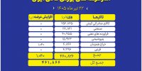 بررسی جزئیات عرضه ۴۶۱ هزار تنی محصول در بورس کالا