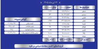 جزئیات دادوستد گواهی سپرده، صندوق‌ها و اختیار معامله نقره