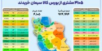 ۴ هزار و ۱۰۵خریدار در بستر بورس کالا سیمان خریدند