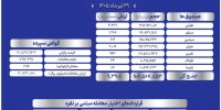 ارزش معاملات صندوق های نقره به ۹۳۹.۸ میلیارد تومان رسید