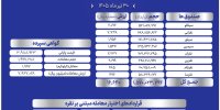 بررسی معاملات گواهی، صندوق و اختیار معامله نقره در بورس کالا