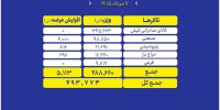 ۴۹۳ هزار تن محصول روی میز فروش می رود