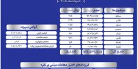 معامله حدود ۱.۶ تن شمش نقره در بازار گواهی سپرده