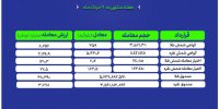 سرمایه گذاران هفته گذشته چقدر طلا و نقره خریدند؟