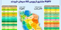 ۴ هزار و ۵۴۶ خریدار در بستر بورس کالا سیمان خریدند