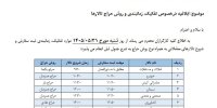 ابلاغیه بورس کالا درخصوص تفکیک، زمانبدی و روش حراج تالارها