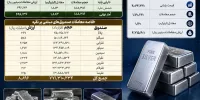 ثبت ارزش ۸۹۰ میلیارد تومانی صندوق‌های نقره در معاملات دیروز بورس کالا
