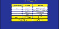 چه محصولاتی امروز در بورس کالا عرضه می‌شود؟