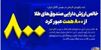 خالص ارزش دارایی صندوق‌های طلا از ۸۰۰ همت عبور کرد