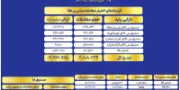 ارزش معاملات صندوق های طلا به ۲۹ همت رسید