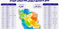 ۴ هزار و ۵۹۲ خریدار در بستر بورس کالا سیمان خریدند