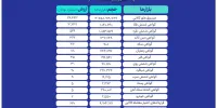 ارزش ۳۱همتی بازار مالی و مشتقه بورس کالا
