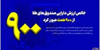 خالص ارزش دارایی صندوق‌های طلا از ۹۰۰ همت عبور کرد