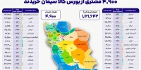 ۴ هزار و ۹۰۰ خریدار در بستر بورس کالا سیمان خریدند