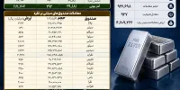 گزارش معاملات صندوق و گواهی نقره در بورس کالا در روز یکشنبه