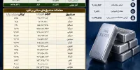 ارزش معاملات نقره در بورس کالا از مرز ۴.۲ همت گذشت