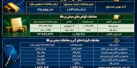 نگاهی به عملکرد بازار طلا در بورس کالا؛ از صندوق‌ها تا سلف سکه