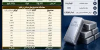 جریان بیش از ۱۳۵۰ میلیارد تومانی نقدینگی در بازار نقره