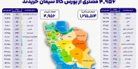 ۴ هزار و ۹۵۶ خریدار در بستر بورس کالا سیمان خریدند