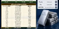 معامله ۱.۶ هزار میلیارد تومانی صندوق‌های نقره در بورس کالا