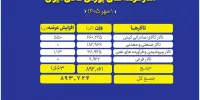 ۸۹۴ هزار تن محصول روی میز فروش می‌رود