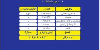 عرضه ۲ میلیون و ۹۳۶ هزار تن محصول در بورس کالا