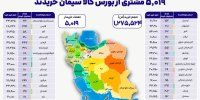 بالغ بر ۵ هزار خریدار در بستر بورس کالا سیمان خریدند