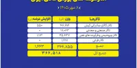 ۳۶۵ هزار تن محصول روی میز فروش می‌رود