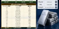 جریان بیش از ۳۰۰۰ میلیارد تومانی نقدینگی در بازار نقره