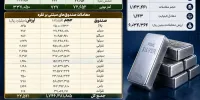 جابه‌جایی ۲۸۹۱ میلیارد تومان نقدینگی در معاملات نقره بورس کالا