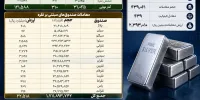 نگاهی به عملکرد بازار نقره در بورس کالا در روز سه‌شنبه
