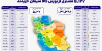 ۵ هزار و ۱۲۷خریدار در بستر بورس کالا سیمان خریدند