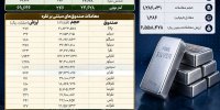 دادوستد بیش از یک تن شمش نقره در بازار گواهی سپرده بورس کالا