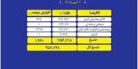 ۴۵۷ هزار تن محصول روی میز فروش می‌رود