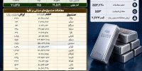 ثبت بیش از ۱.۱ همت معاملات نقره در بازارهای مالی بورس کالا
