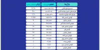 ثبت ارزش ۲۲ همتی در بازار مالی و مشتقه بورس کالا