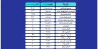 گواهی شمش طلا و نقره در صدر توجه بازار