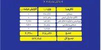 عرضه ۶۲۲ هزار تن محصول در تالارهای مختلف بورس کالا