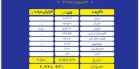 عرضه ۲.۹ هزار تن انواع محصول در تالارهای بورس کالا