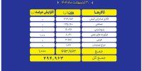 عرضه ۵۰۰ هزار تن محصول، امروز در بورس کالا
