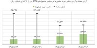 مجموع رقم ورود پول سرمایه‌گذاران حقیقی در ۴ روز نخست بازگشایی بازار سهام از مرز ۱۵ همت فراتر رفت