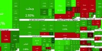 ارزش معاملات خرد «سهام و صندوق‌های سهامی» در مبادلات روز دوشنبه از مرز ۱۷ همت عبور کرد