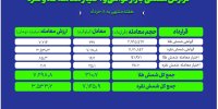 دادوستد ۷.۱ تن شمش نقره و ۳۱۰ کیلوگرم شمش طلا در بازار گواهی سپرده بورس کالا