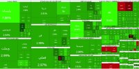 ثبت بالاترین رکورد تاریخی برای ۴ شاخص بورس تهران