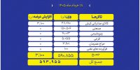 پیشتازی تالار صادراتی در معاملات امروز بورس کالا