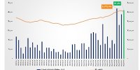 ارزش معاملات خرد «سهام و صندوق‌های سهامی» از مرز ۵۲.۵ همت عبور کرد