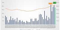 ارزش معاملات خرد «سهام و صندوق‌های سهامی» از مرز ۴۶ همت عبور کرد