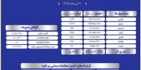 گردش مالی بازار نقره بورس کالا به ۸۰۰ میلیارد تومان رسید