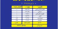 حضور پررنگ محصولات صنعتی و صادراتی در عرضه‌های امروز بورس کالا