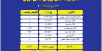 جزئیات عرضه ۷۲۹ هزار تنی محصول در تالارهای بورس کالا